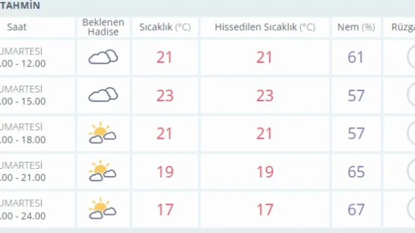 izmir hava durumu