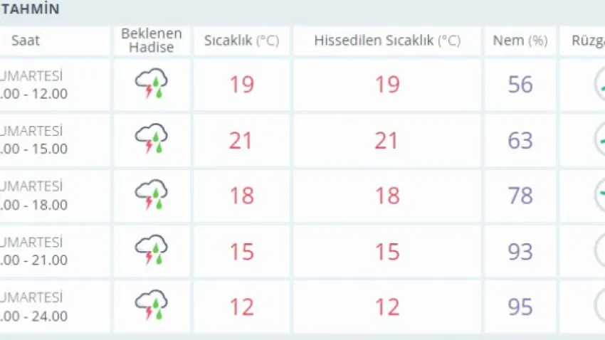 muğla hava durumuü
