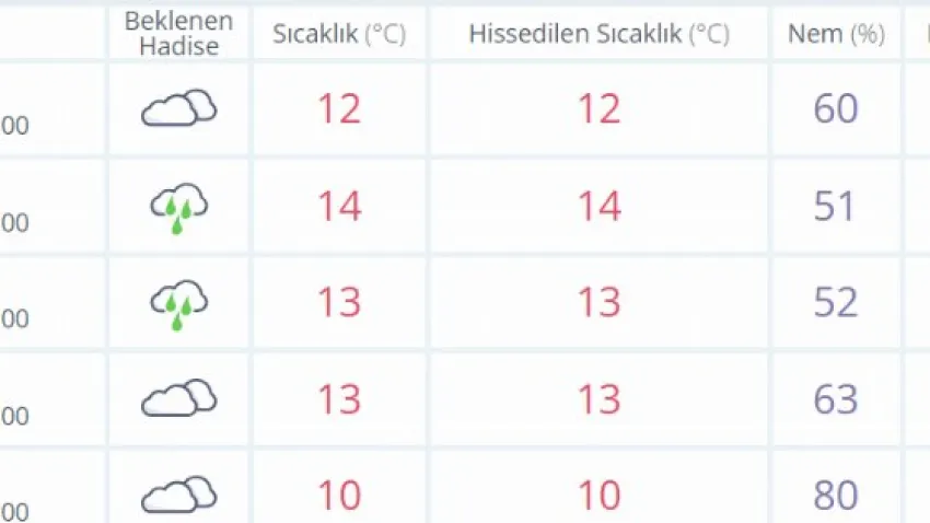 afyonkarahisar hava durumu 12 mayıs