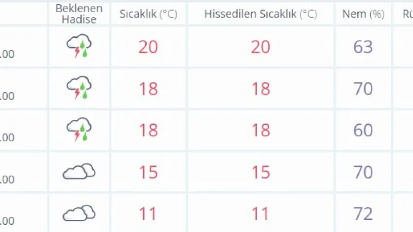 MUĞLA 12 MAYIS HAVA DURUMU