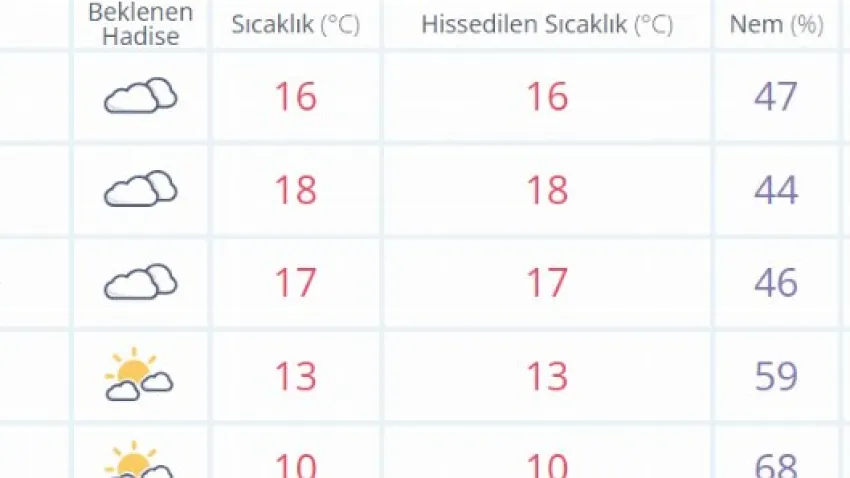 uşak hava durumu 12 mayıs
