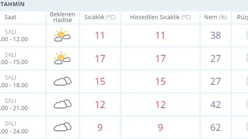 afyon hava durumu