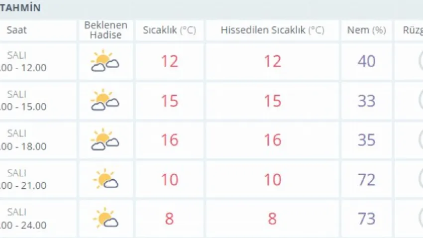 kütahya hava durumu