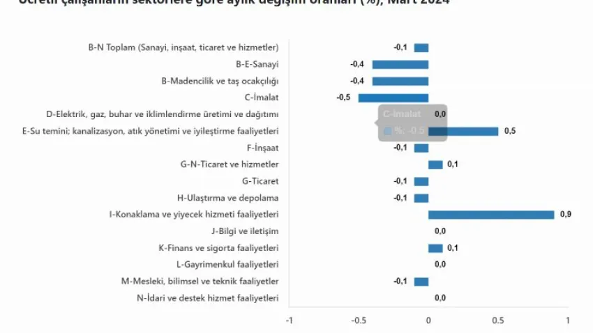 ücretli çalışan