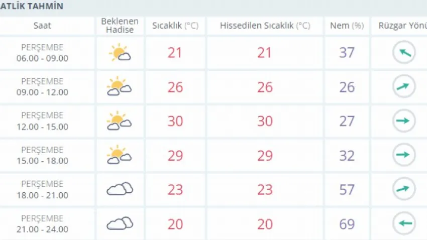 aydın hava durumu