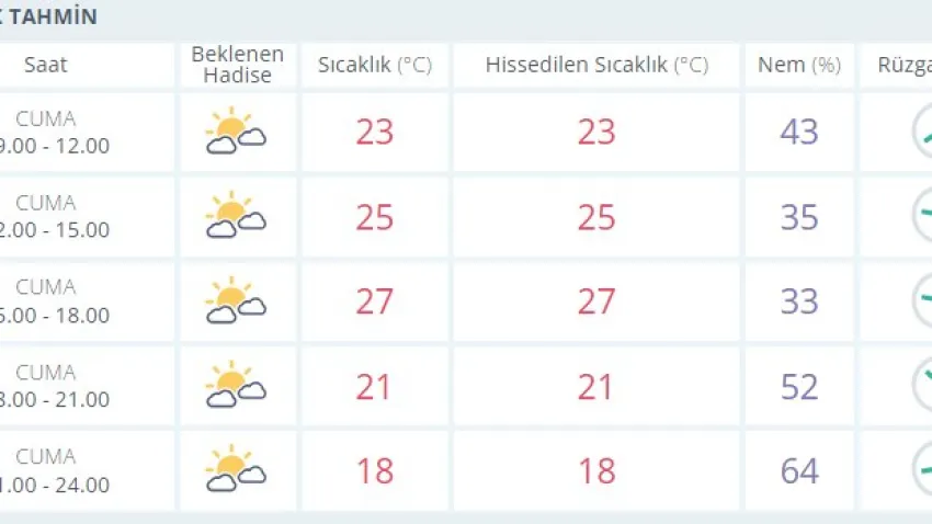 uşak hava durumu