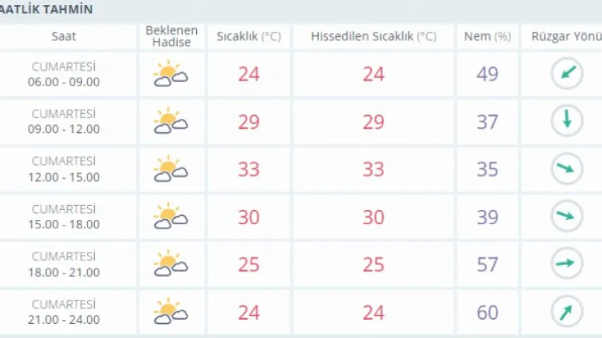 manisa hava durumu
