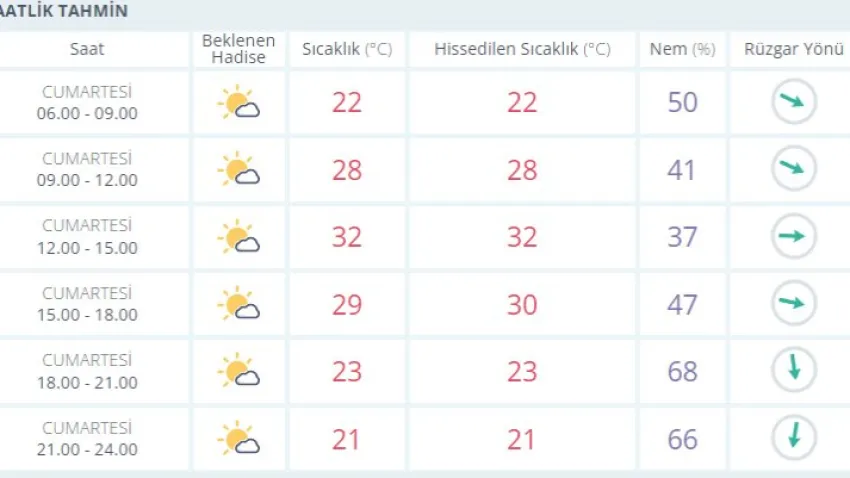 muğla hava durumu