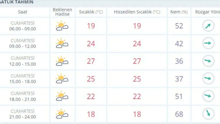 UŞAK HAVA DURUMU