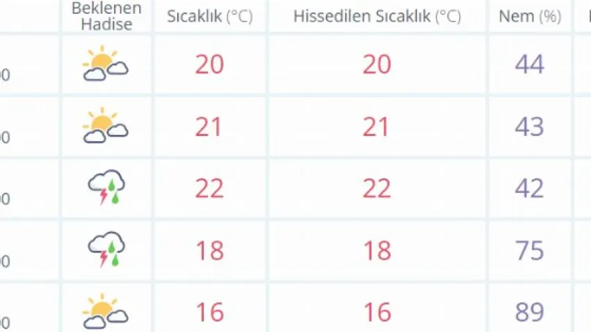 afyonkarahisar hava 19