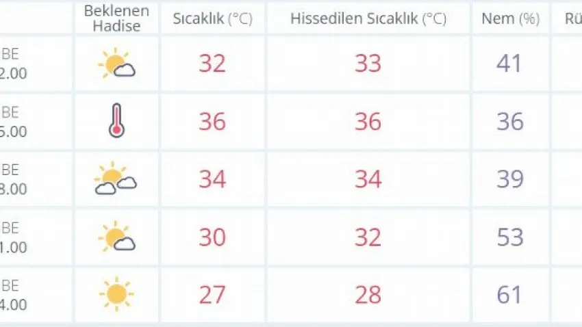 izmir hava durumu 6 haziran