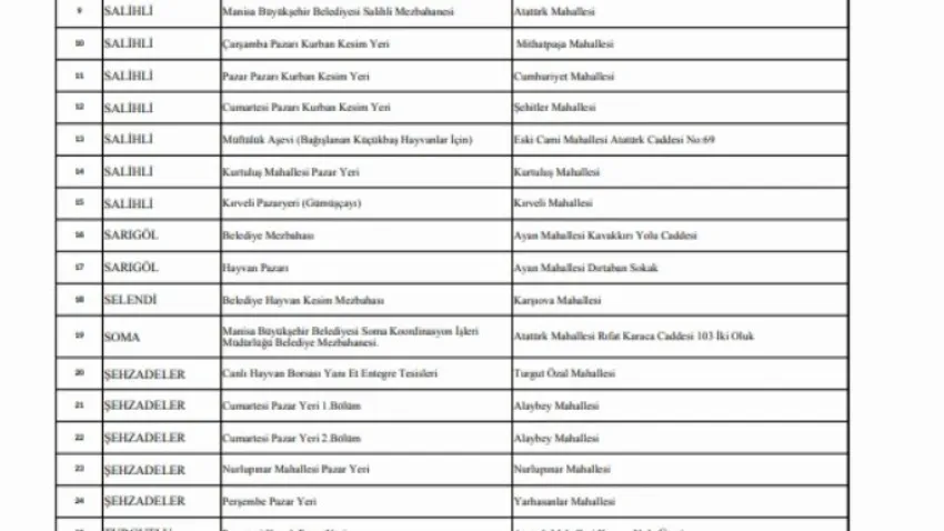 manisa kurban kesim yerleri