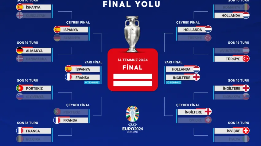 EURO 2024 yarı final eşleşmeleri belli oldu