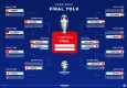 EURO 2024 yarı final eşleşmeleri belli oldu