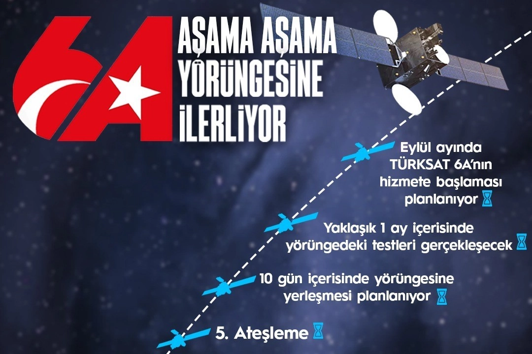 Ulaştırma ve Altyapı Bakanı Uraloğlu: 