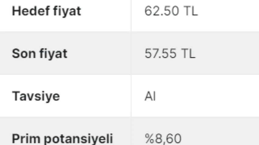 ereğli