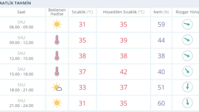 izmir
