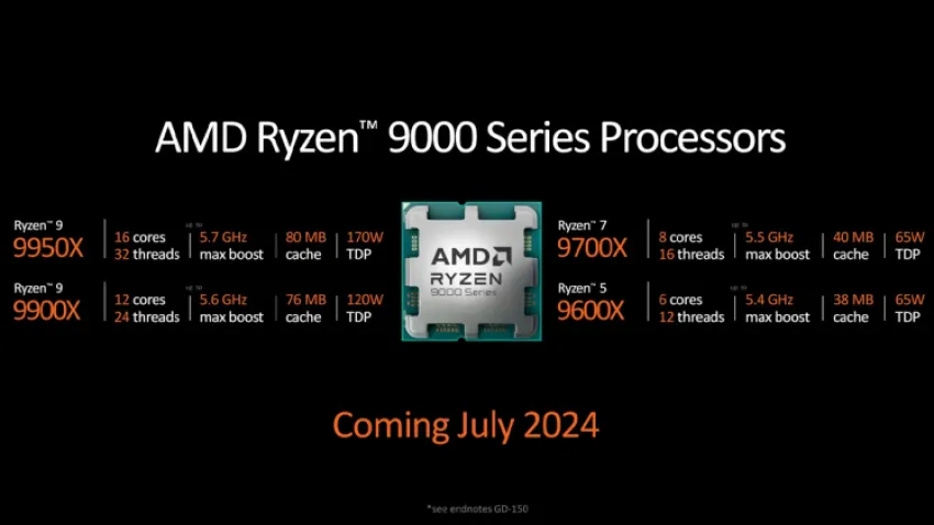 AMD Ryzen 9000 ne zaman çıkacak?
