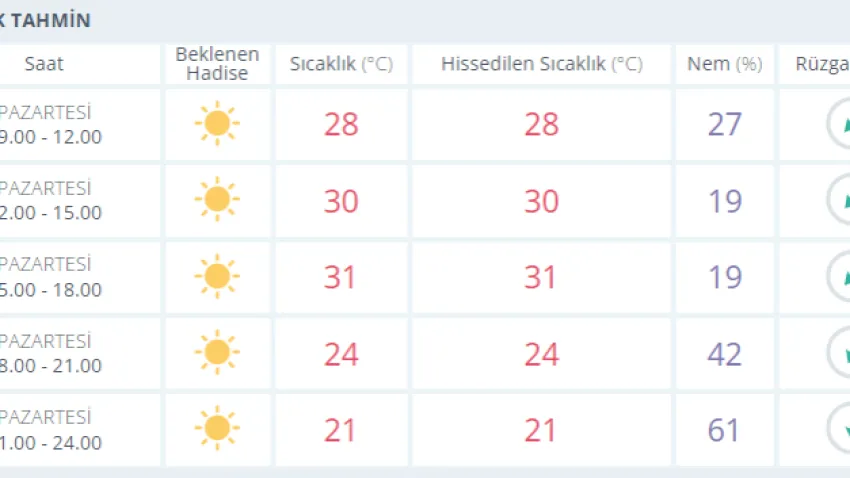 kütahya hava durumu