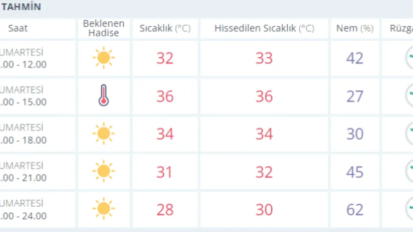 izmir