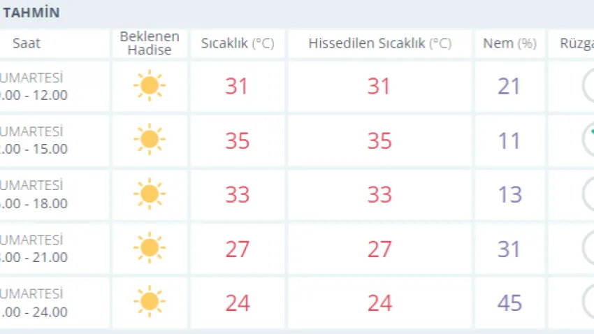kütahya hava durumu