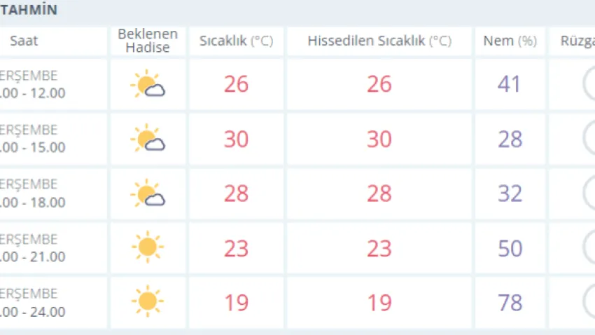 kütahya hava durumu