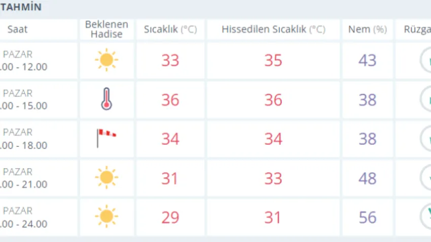 izmir hava durumu