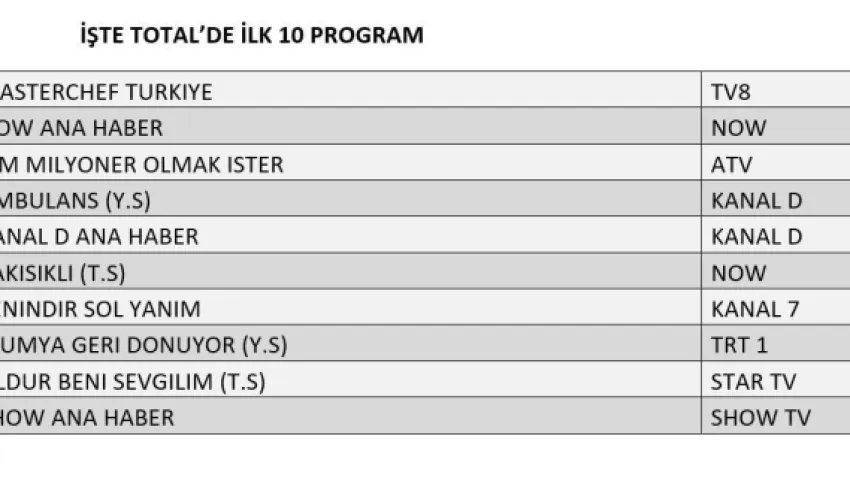 16 Ağustos 2024 reyting sonuçları
