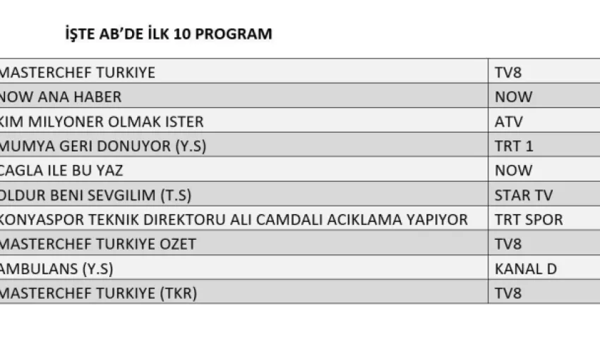 16 Ağustos 2024 reyting sonuçları