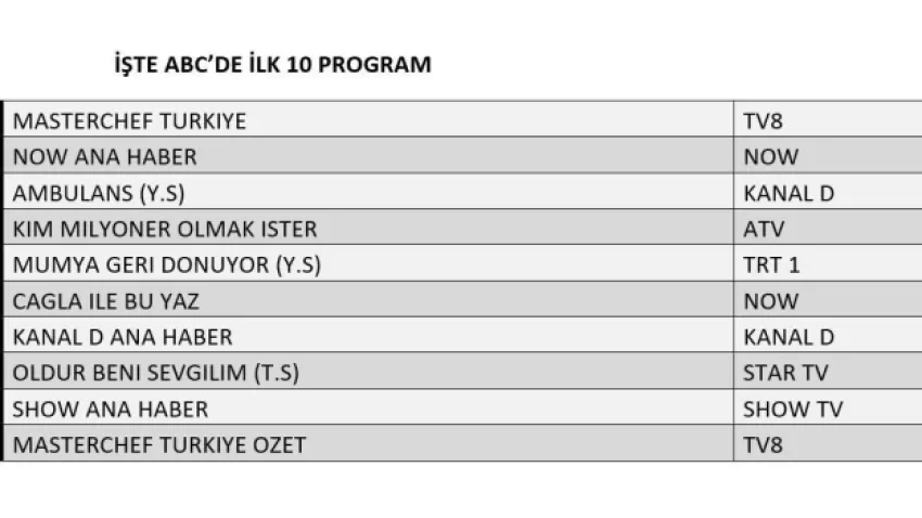 16 Ağustos 2024 reyting sonuçları