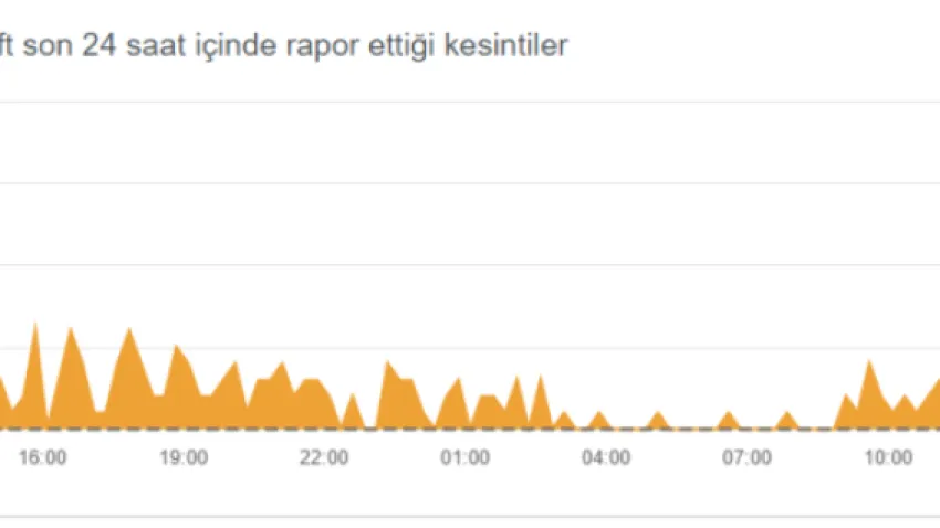 20 ağustos Minecraft çöktü mü