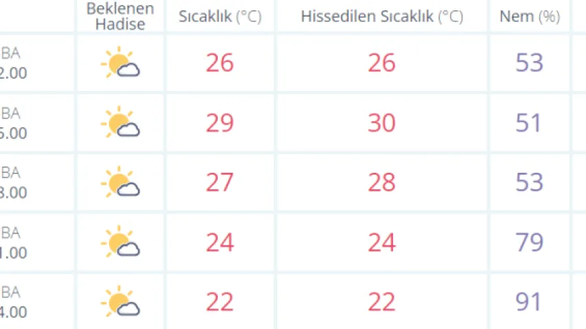 izmir 18 eylül hava durumu