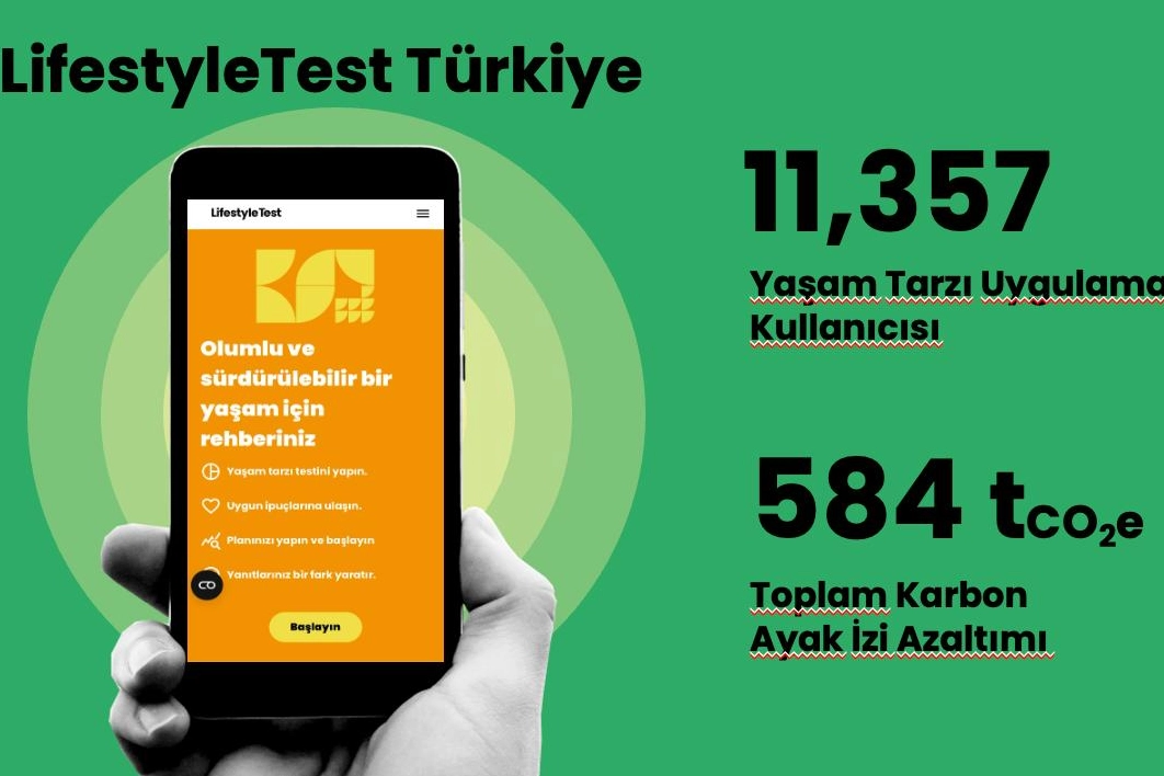 Yaşam Tarzı Testi özel bir sürüm başlattı