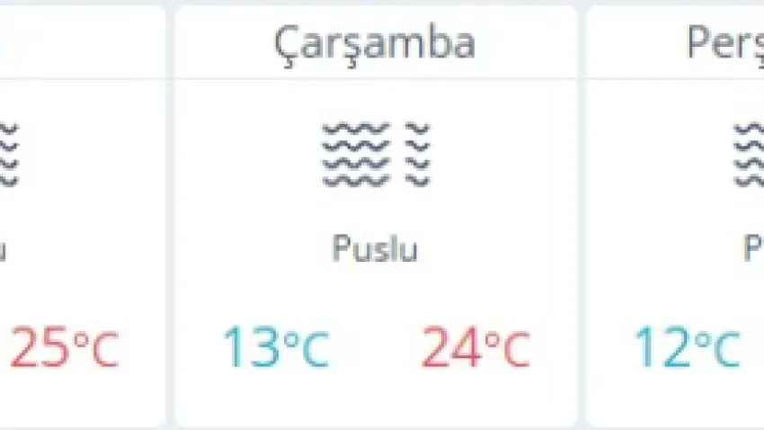 izmir hava durumu 