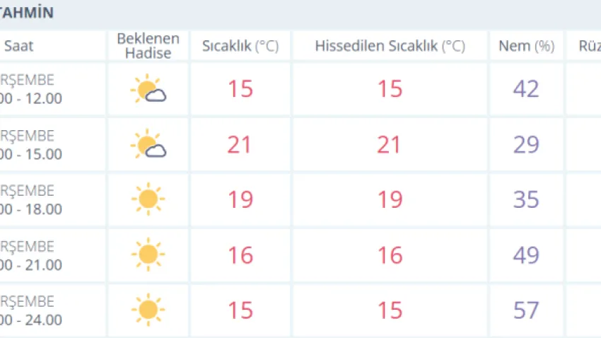 7 kasım