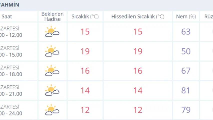 hava durumu