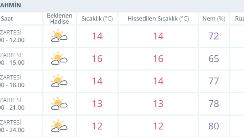 hava durumu