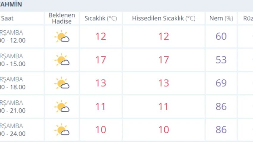 hava durumu