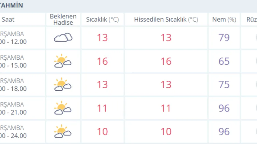 hava durumu