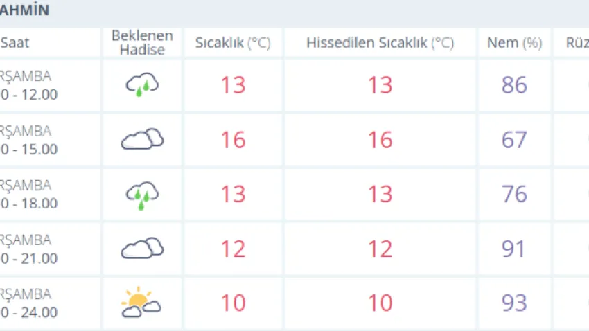 hava durumu