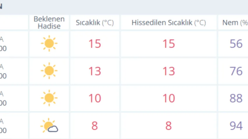 hava durumu