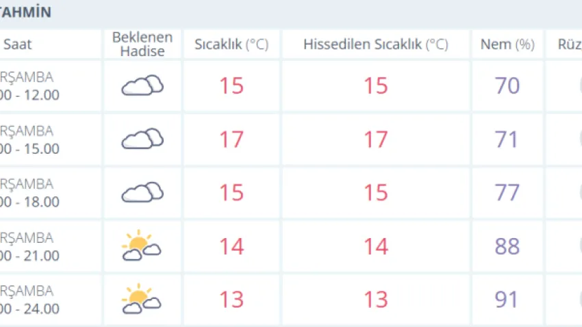 hava durumu