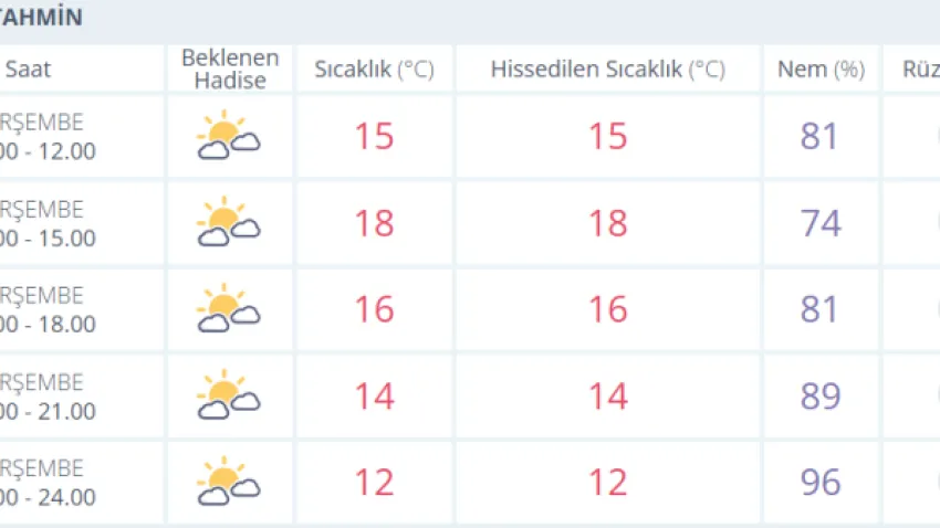 hava durumu