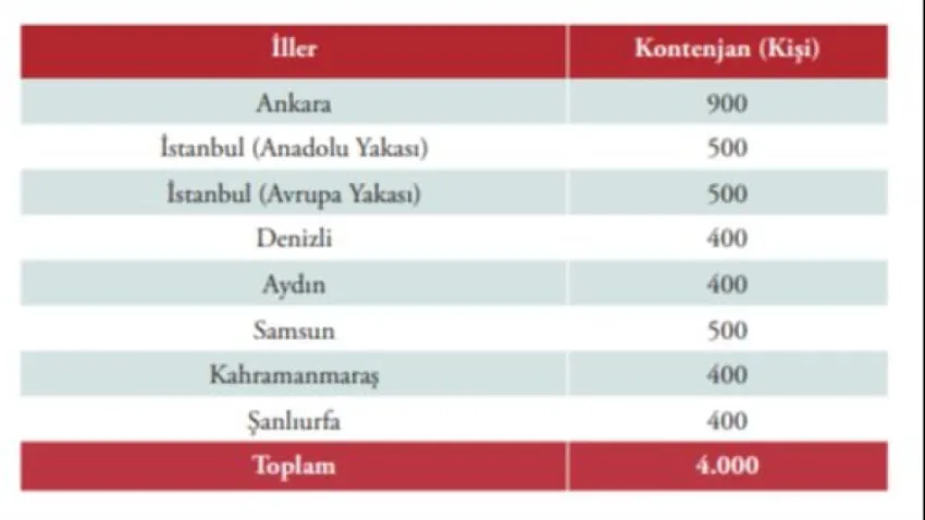 WOMEN-UP Projesi için 11,6 milyon euro kaynak sağlanacak