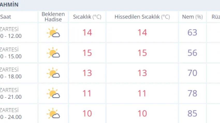 hava durumu