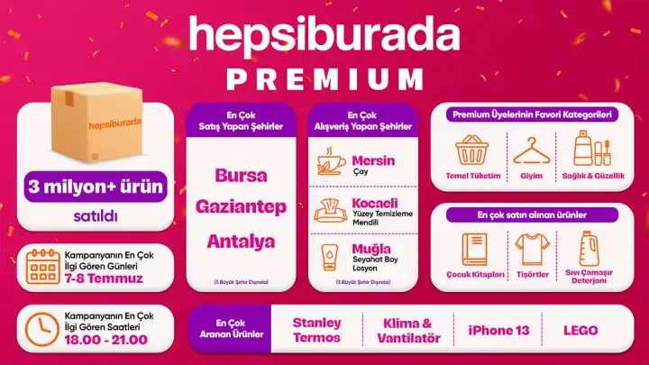 Hepsiburada Premium kampanyasında 3 milyon ürün satıldı