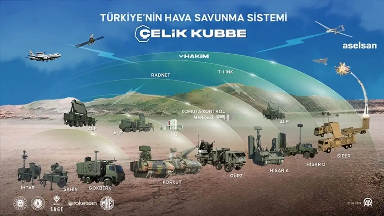 Türkiye’nin milli gücü: Çelik kubbe hava savunma sistemi nedir, nasıl çalışıyor?