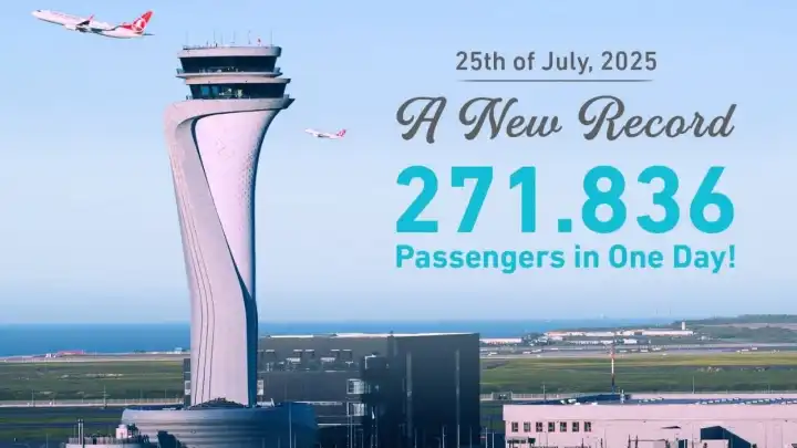 İstanbul Havalimanı tarihi rekor kırdı: Tek günlük yolcu sayısı 271 bin 836’ya ulaştı!