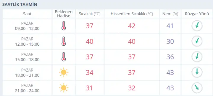 hava durumu