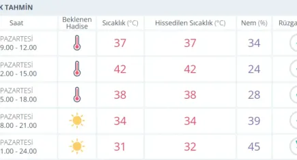 hava durumu